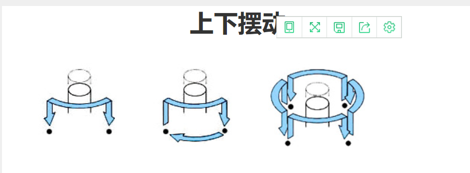 分割器上下擺動(dòng)方式